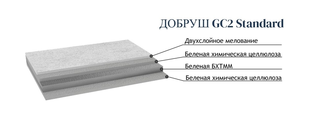 karton_dobrush_trekhsloynyy_gc2.jpg karton_dobrush_trekhsloynyy_gc2.jpg