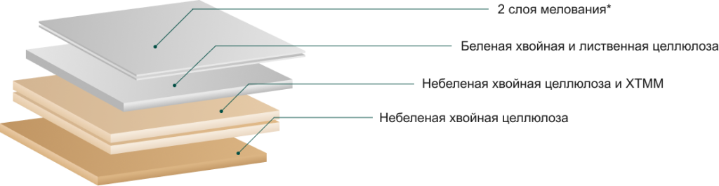 svetocoat_karton_description